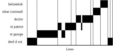 Ballybrennan - Play Structure