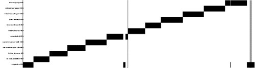 Patriotic Rhymes - Play Structure